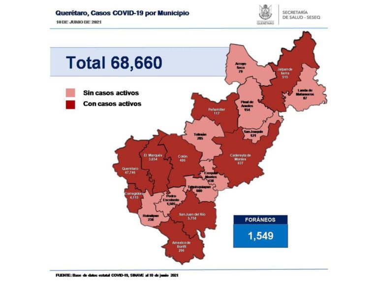 Suman 16 casos nuevos por COVID-19 en Querétaro