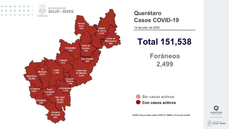 Querétaro covid-19